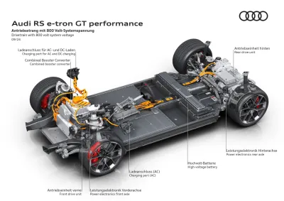 RS e-tron GT
